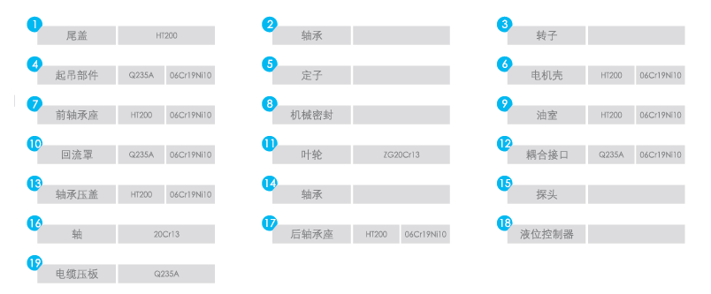 QFQHLB潛水回流泵序號(hào)名稱及材料表