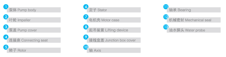 QFWQ型污水污物潛水電泵序號及名稱